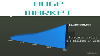 Huge market
$2.500.000.000

forecasts predict
5.5 Billions in 2015

 
