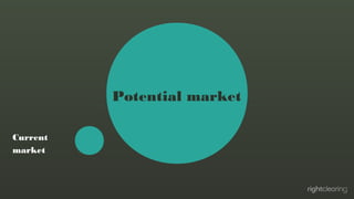 Potential market
Current market

 