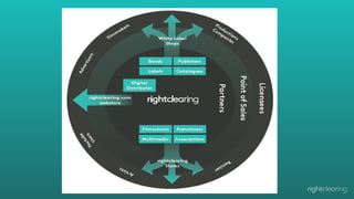 VII. Kunstrecht Tagung Heidelberg - November 2013