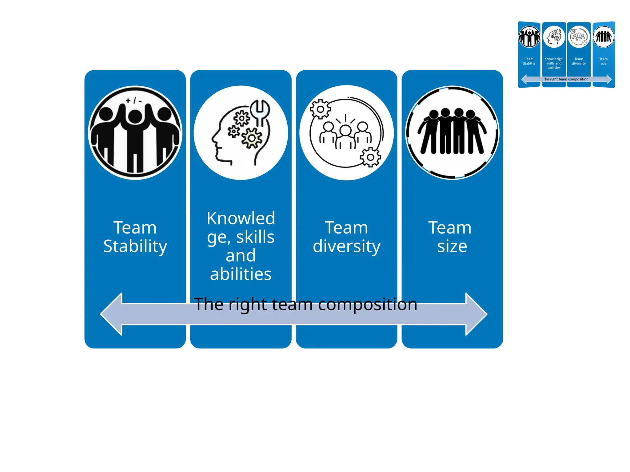 de juiste team composition voor een High performing team - pictures | PPTX