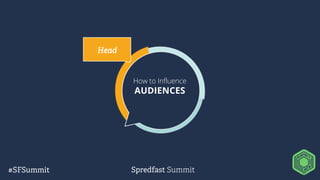 Head
How to Influence
AUDIENCES
 
