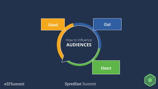 Gut
How to Influence
AUDIENCES
Head
Heart
 
