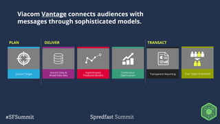 Custom Target
Viacom Data &
Broad Data Sets
Sophisticated,
Predictive Models
Continuous
Optimization
Transparent Reporting True Target Guarantee
PLAN DELIVER TRANSACT
Viacom Vantage connects audiences with
messages through sophisticated models.
 
