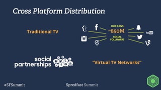 OUR FANS
~850M
SOCIAL
FOLLOWERS
Cross Platform Distribution
Traditional TV
“Virtual TV Networks”
 