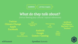What do they talk about?
(minus fleeting pop cultural / topical references)
AUDIENCE Left Brain Insights:
Android
Google
Games / Gaming
Twitter
Climate Change
Apple
Facebook
Artificial
Intelligence
Big Data / Data
Hackers
Deep Learning
VR
Drones
NSA
CyberSecurity
Open AI
Bots
CRISPR
Energy
Cyborgs
DNA
Neural Networks
 