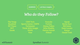 Who do they Follow?
AUDIENCE Left Brain Insights:
The Verge
Buzzfeed
NY Times
MIT
Zoosk
CNN Tech
Sports Center / ESPN
Techmeme
Think With Google
NASA
Vine
Youtube
Twitter
Jimmy Fallon
Whiz Khalifa
Patton Oswalt
Pitbull
Oprah
Kevin Hart
Bill Gates
Demi Lovato
Kanye
Daniel Tosh
 