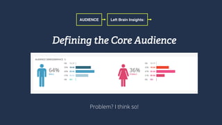 AUDIENCE Left Brain Insights:
Defining the Core Audience
Problem? I think so!
 