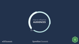 How to Influence
AUDIENCES
 