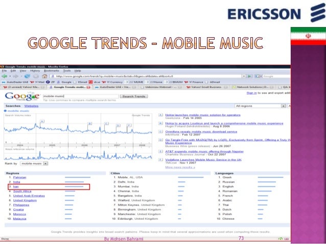 Risk case study challenge eth 05 picture