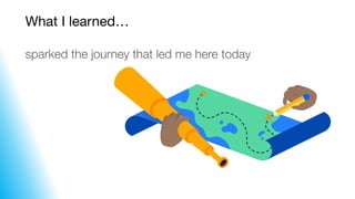 What I learned…
sparked the journey that led me here today
 