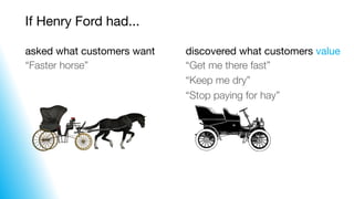 If Henry Ford had...
asked what customers want discovered what customers value
“Faster horse” “Get me there fast”
“Keep me...