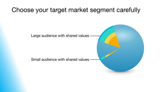 Choose your target market segment carefully
Large audience with shared values
Small audience with shared values
 
