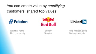 You can create value by amplifying  
customers’ shared top values
Get ﬁt at home
Find community
Energy
Stamina
Help me loo...