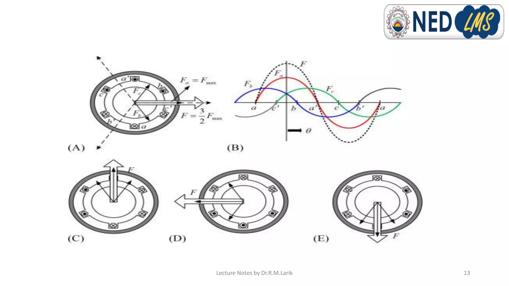 Right hand and left hand rules rotating magnetic field | PDF