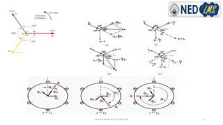 Right hand and left hand rules rotating magnetic field | PDF