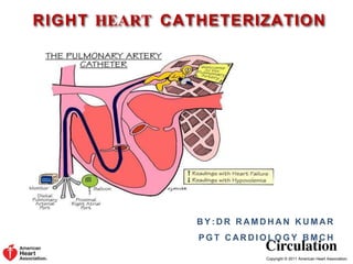 Copyright © 2011 American Heart Association.
RIGHT HEART CATHETERIZATION
B Y : D R R AM D H A N K U M AR
P G T C AR D I O L O G Y B M C H
 