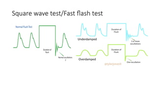 Square Wave Form Rtest RIGHT HEART CATHETERIZATION (RHC) STUDY.pptx