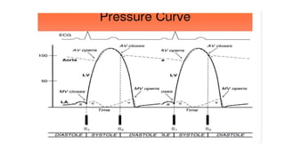 Rhc Waveforms RIGHT HEART CATHETERIZATION (RHC) STUDY.pptx