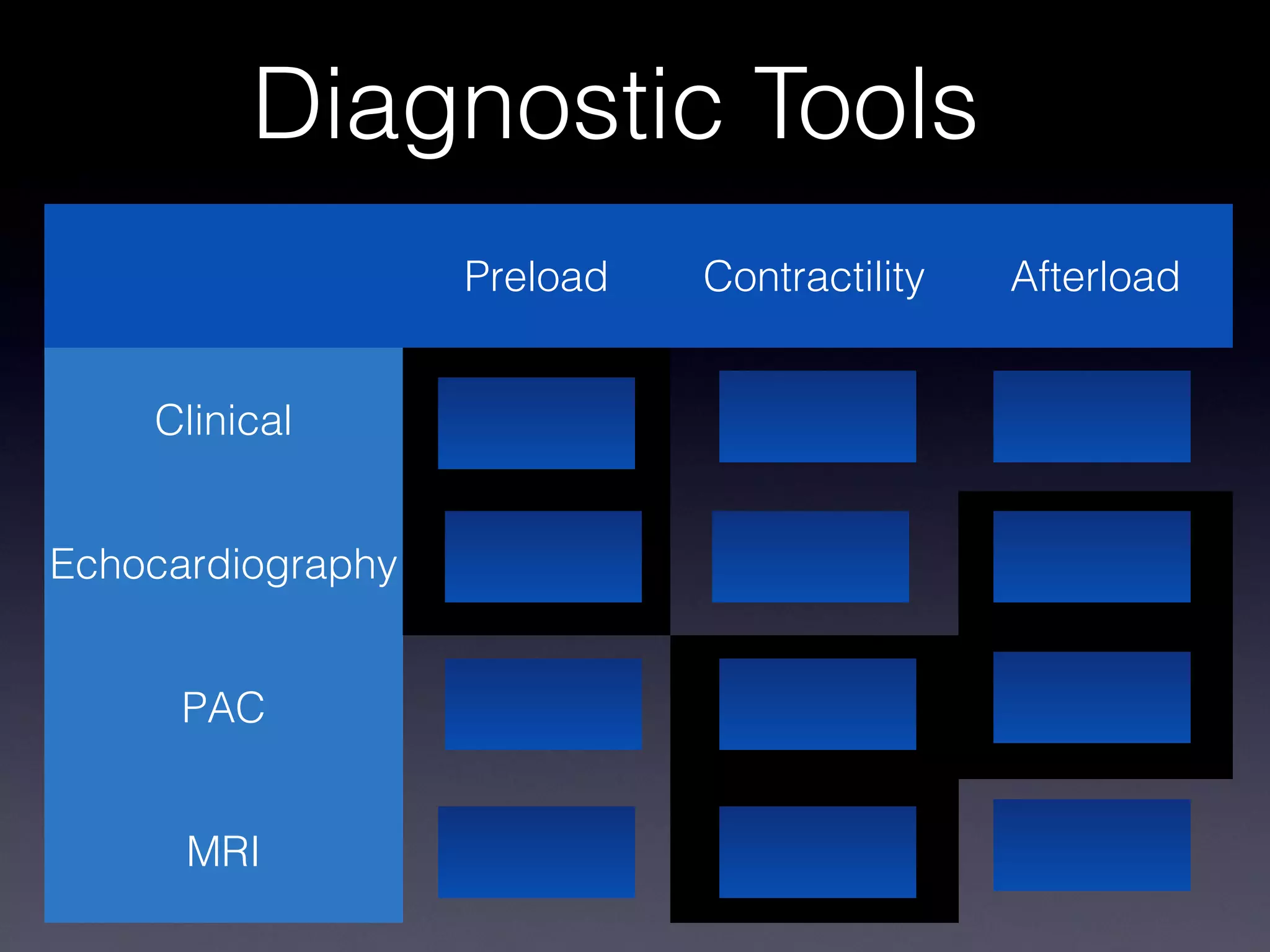 Diagnostic Tools
                   Preload   Contractility   Afterload


    Clinical         √
Echocardiography     √            ?             √
      PAC                         √             √
      MRI                         √
 