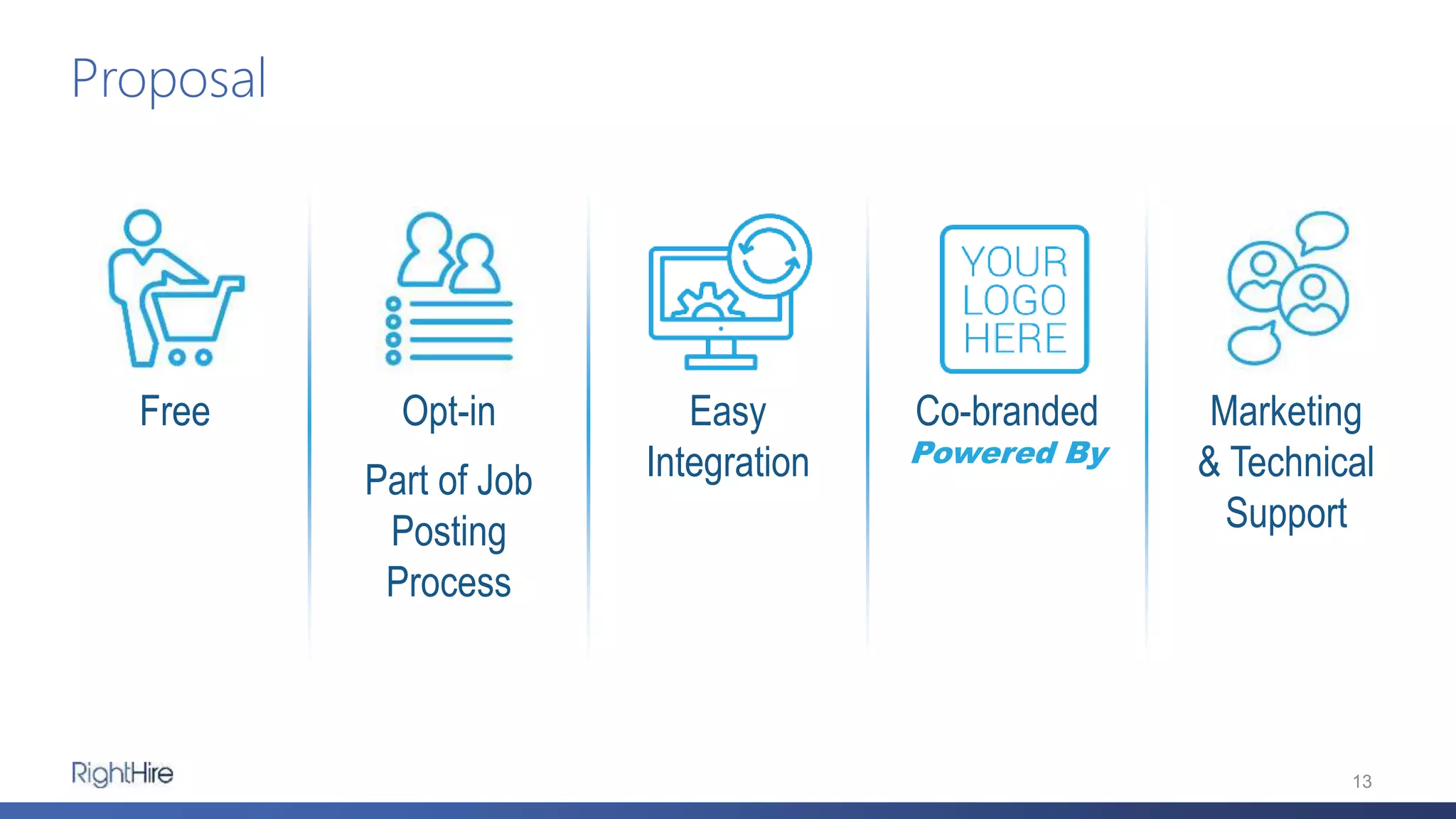 Proposal
13
Free Opt-in
Part of Job
Posting
Process
Easy
Integration
Co-branded
Powered By
Marketing
& Technical
Support
 
