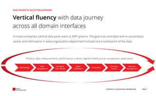 Vertical fluency with data journey
across all domain interfaces
In most companies, central data point starts in ERP systems. The goal is to centralize and re-use product
assets and information in every organization department to build one trusted point of the data.
R&D/Design
Sales
Management
Configure,
Price, Quote
Order
Fullfilment
Production
Customer
Service
Revenue
Management
Product, data, measurements, performance, science, digital models, prices, accessories, spare parts
COPYRIGHT © 2020 BY RIGHT INFORMATION PAGE 7
 