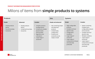 Product Information Management (PIM) system for all types of product ...