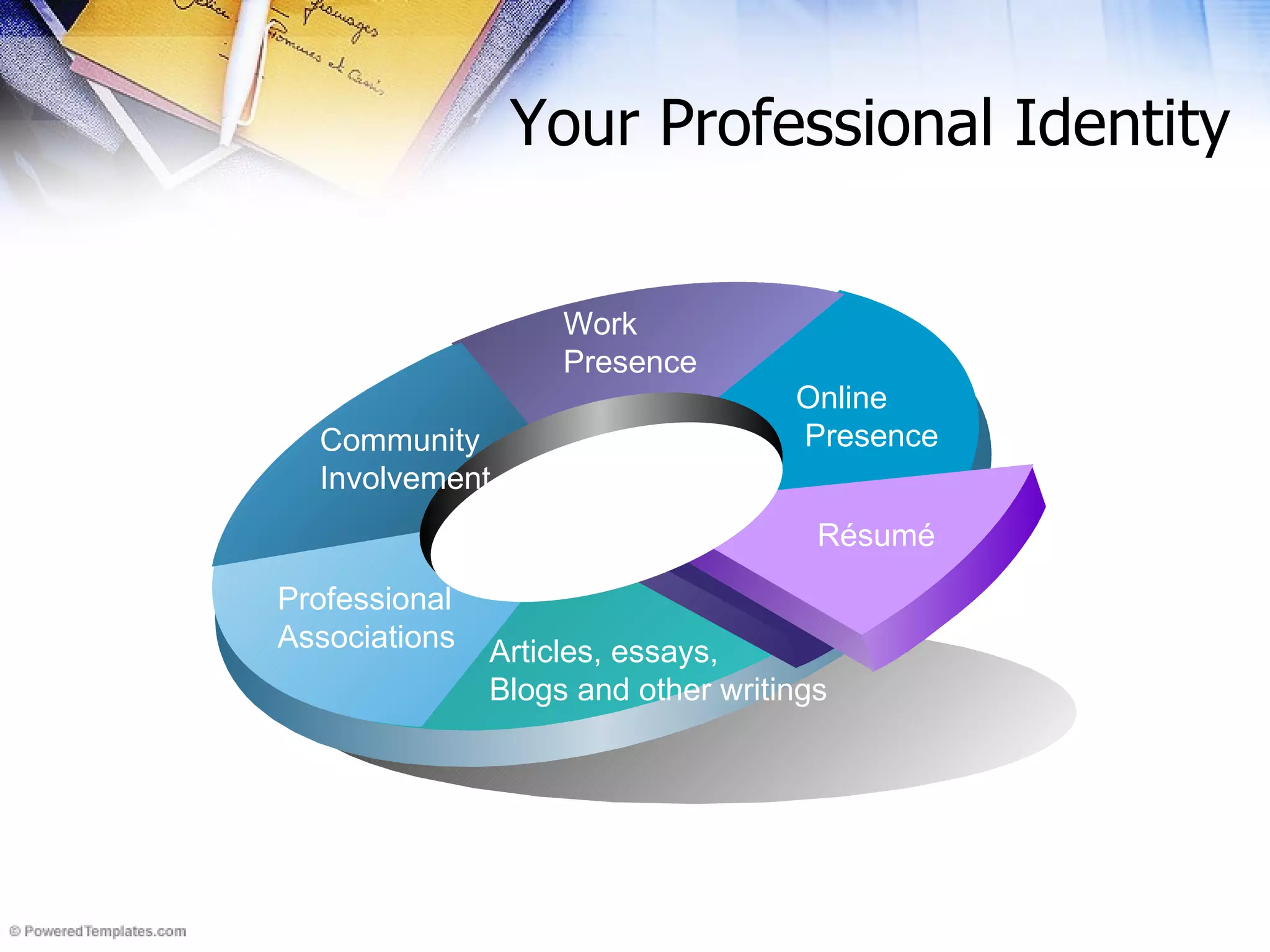 Your Professional Identity Online  Presence Work  Presence Community Involvement Professional  Associations Articles, essays, Blogs and other writings R é sumé 