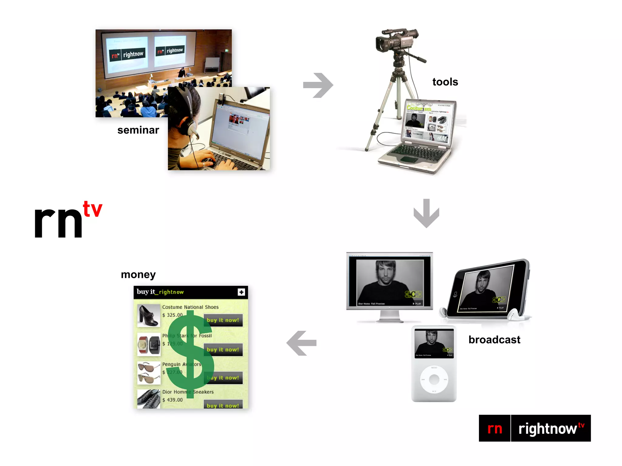 tools



seminar




money




          $           broadcast
 