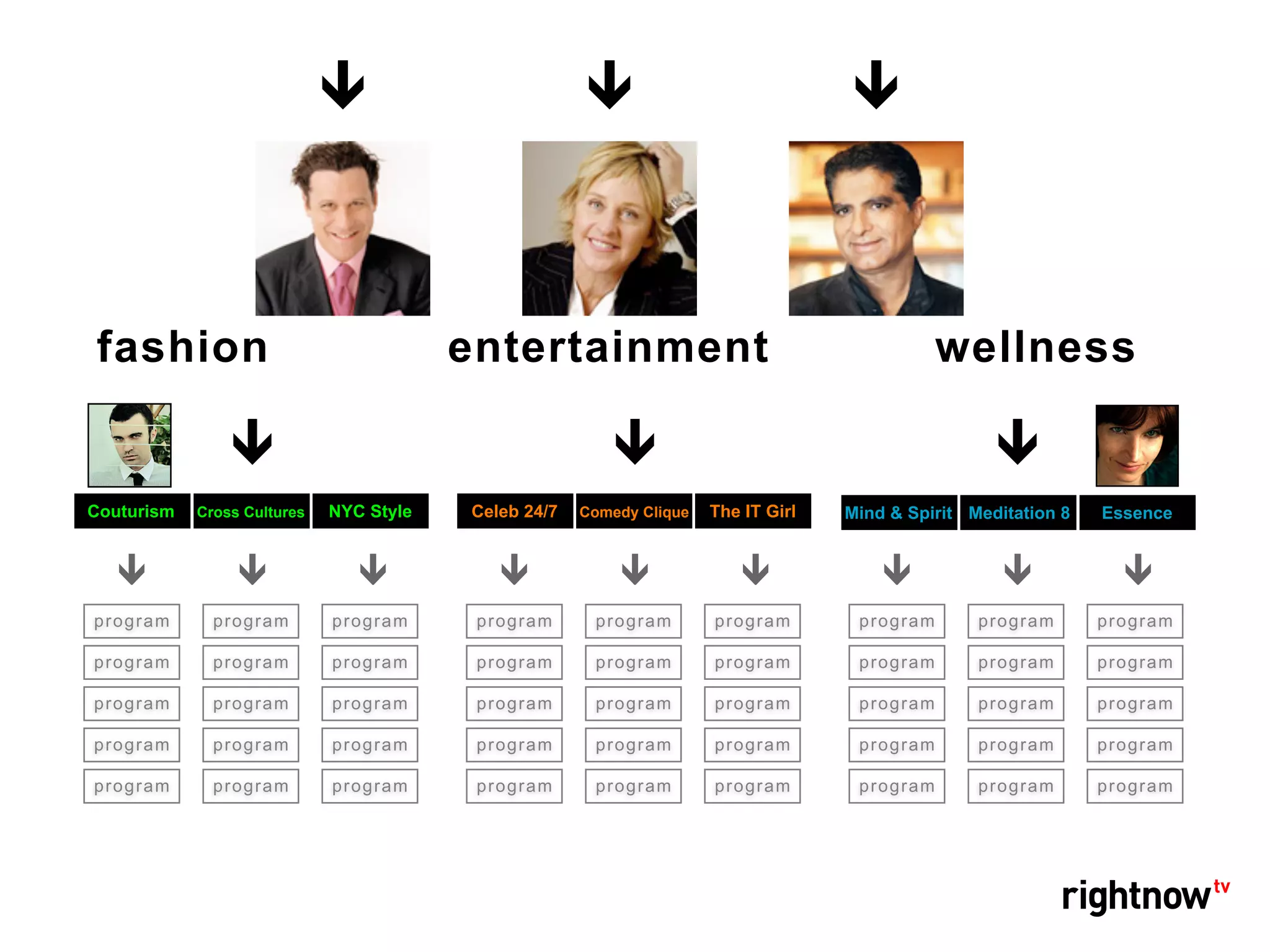 fashion                                   entertainment                                                wellness


Couturism    Cross Cultures   NYC Style   Celeb 24/7     Comedy Clique   The IT Girl   Mind & Spirit Meditation 8      Essence




pr ogr a m     pro gra m      pro gra m    pr o g ra m    pr o g ra m    pr o g ra m    p ro g r a m    p ro g r a m   p ro g r a m

pr ogr a m     pro gra m      pro gra m    pr o g ra m    pr o g ra m    pr o g ra m    p ro g r a m    p ro g r a m   p ro g r a m

pr ogr a m     pro gra m      pro gra m    pr o g ra m    pr o g ra m    pr o g ra m    p ro g r a m    p ro g r a m   p ro g r a m

pr ogr a m     pro gra m      pro gra m    pr o g ra m    pr o g ra m    pr o g ra m    p ro g r a m    p ro g r a m   p ro g r a m

pr ogr a m     pro gra m      pro gra m    pr o g ra m    pr o g ra m    pr o g ra m    p ro g r a m    p ro g r a m   p ro g r a m
 