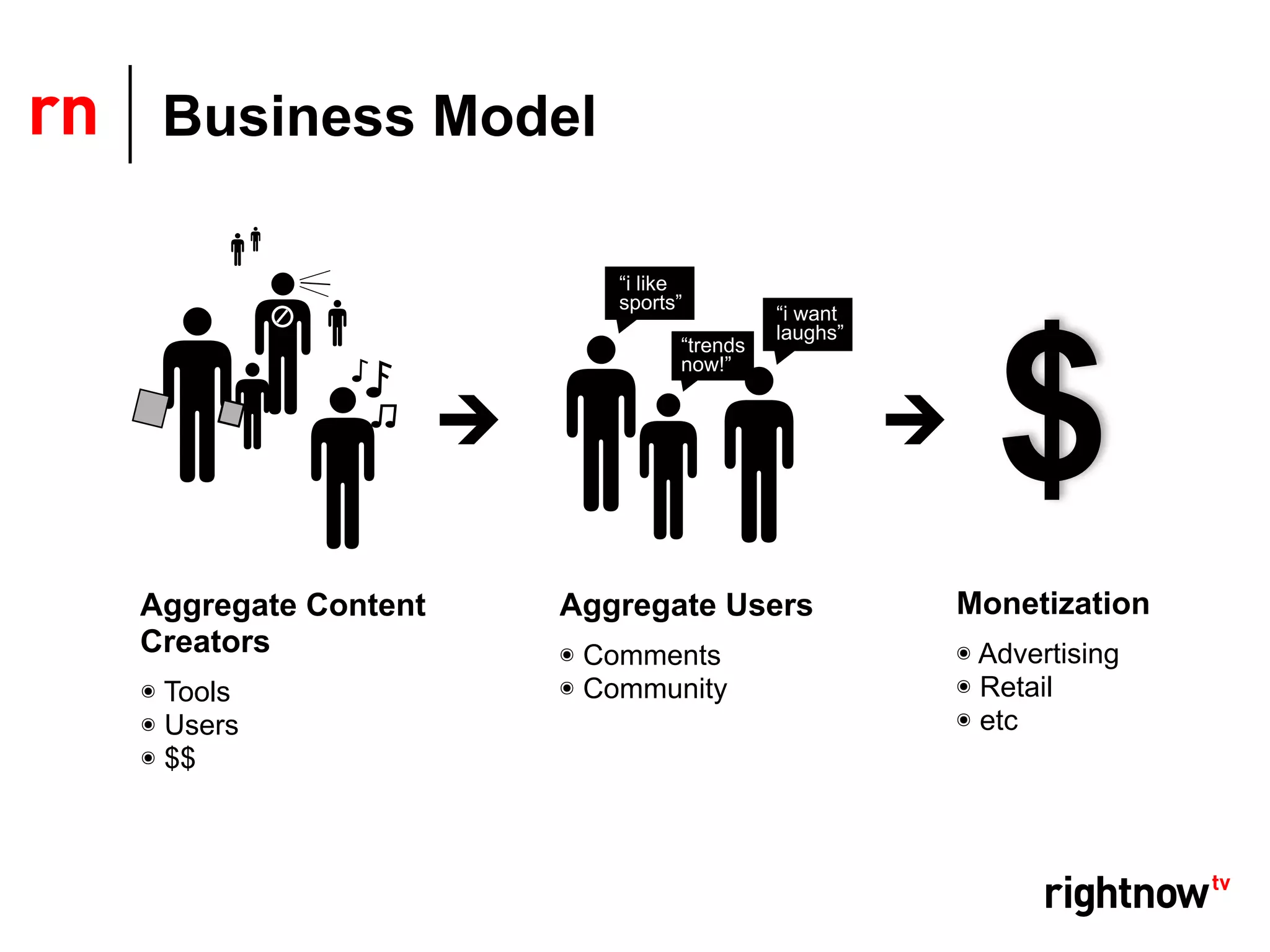 Business Model

                          “i like
                          sports”




                                                       $
                                          “i want
                                          laughs”
                                “trends
                                now!”




Aggregate Content   Aggregate Users                 Monetization
Creators            ๏   Comments                    ๏ Advertising
๏ Tools             ๏   Community                   ๏ Retail
๏ Users                                             ๏ etc
๏ $$
 
