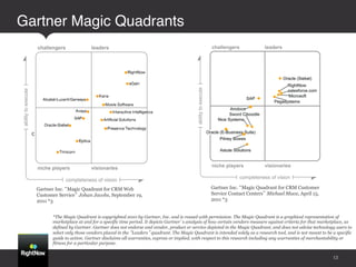 Gartner Magic Quadrants!




  Gartner Inc. Magic Quadrant for CRM Web                                             Gartner Inc. Magic Quadrant for CRM Customer
  Customer Service Johan Jacobs, September 19,                                        Service Contact Centers Michael Maoz, April 15,
  2011 *3                                                                             2011 *3


        *The Magic Quadrant is copyrighted 2010 by Gartner, Inc. and is reused with permission. The Magic Quadrant is a graphical representation of
        marketplace at and for a specific time period. It depicts Gartner s analysis of how certain vendors measure against criteria for that marketplace, as
        defined by Gartner. Gartner does not endorse and vendor, product or service depicted in the Magic Quadrant, and does not advise technology users to
        select only those vendors placed in the Leaders quadrant. The Magic Quadrant is intended solely as a research tool, and is not meant to be a specific
        guide to action. Gartner disclaims all warranties, express or implied, with respect to this research including any warranties of merchantability or
        fitness for a particular purpose.


                                                                                                                                                   13
 