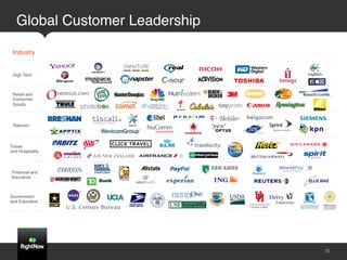 Global Customer Leadership!

 Industry!


 High Tech!



 Retail and
 Consumer
 Goods!



 Telecom!



Travel  
and Hospitality!



Financial and
Insurance!



Government
and Education!




                                 15
 