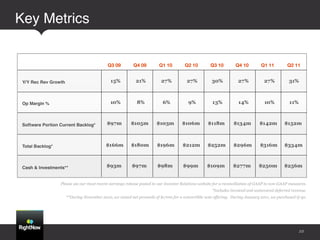 Key Metrics !




       Please see our most recent earnings release posted to our Investor Relations website for a reconciliation of GAAP to non-GAAP measures.
                                                                                          *Includes invoiced and uninvoiced deferred revenue.
         **During November 2010, we raised net proceeds of $170m for a convertible note offering. During January 2011, we purchased Q-qo.




                                                                                                                                         22
 