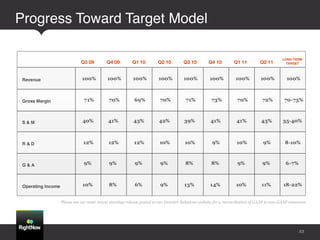Progress Toward Target Model!




      Please see our most recent earnings release posted to our Investor Relations website for a reconciliation of GAAP to non-GAAP measures.




                                                                                                                                        23
 
