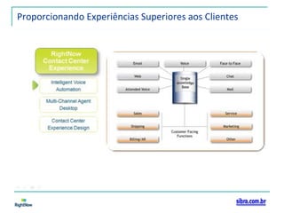 Proporcionando Experiências Superiores aos Clientes 