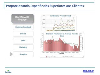 Proporcionando Experiências Superiores aos Clientes 