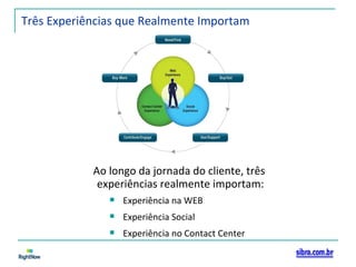 Três Experiências que Realmente Importam Ao longo da jornada do cliente, três experiências realmente importam: Experiência na WEB Experiência Social Experiência no Contact Center 