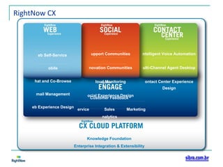 RightNow CX Intelligent Voice Automation Multi-Channel Agent Desktop Contact Center Experience Design Web Self-Service  Mobile Chat and Co-Browse Email Management Web Experience Design Support Communities Inovation Communities Cloud Monitoring Social Experience Design Customer Feedback Service   Sales   Marketing Analytics Knowledge   Foundation Enterprise Integration & Extensibility 