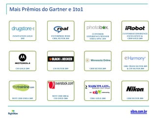 Mais Prêmios do Gartner e 1to1 ORG TRANS SILVER 2009 & CSS SILVER 2008 CUSTOMER EXPERIENCE EXCELLENCE &  CRM GOLD 2009 INNOVATION GOLD 2010 ENTERPRISE-WIDE CRM, SILVER 2010 CRM SILVER 2008 BEST CRM 2008 &  CSS GOLD 2008 CRM  GOLD 2008 BEST CRM EMEA 2009 CUSTOMER EXPERIENCE WINNER EMEA/APAC 2010 CSS GOLD 2009 CSS SILVER 2009 CRM SILVER 2009 