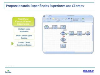 Proporcionando Experiências Superiores aos Clientes