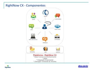 RightNow CX - Componentes