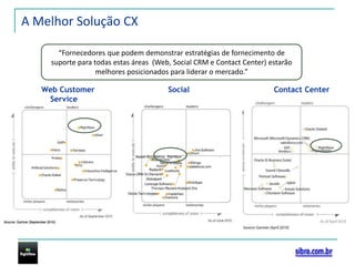 A Melhor Solução CX“Fornecedoresquepodemdemonstrarestratégias de fornecimento de suporteparatodasestasáreas(Web, Social CRM e Contact Center) estarãomelhoresposicionadosparaliderar o mercado.”Web Customer Service	Social Contact Center