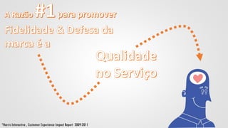 *Harris Interactive , Customer Experience Impact Report 2009-2011
 