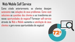 72%
Web/Mobile Self Service
Como citado anteriormente, os clientes desejam
autonomia nas soluções de seus problemas. Como você
soluciona as questões dos clientes e as transforma em
novas oportunidades de negócio? Fornecer self-service
através da Web e Mobile aumenta a satisfação de seus
clientes e gera novas oportunidades de negócio!
 