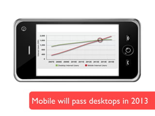 Mobile will pass desktops in 2013
 