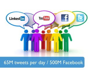 65M tweets per day / 500M Facebook
 