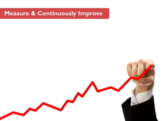 Measure & Continuously Improve
 