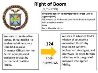Right of Boom
[After EOD]
Problem Sponsor: Joint Improvised Threat-Defeat
Agency (JIDA)
US Army & US Air Force Explosive Ordnance Disposal
US Central Command
DIUx
Booz Allen Hamilton
We seek to advance JIDA’s
mission of countering
improvised threats by
developing systems,
deployment strategies, and
incentives for allied foreign
militaries with the goal of
improved intelligence
fidelity.
We seek to create a live
tactical threat toolkit to
enable real-time advice
from US Explosive
Ordnance Officers for the
defeat of improvised
explosive devices by
partner and coalition
forces.
124
Total
Interviews
 