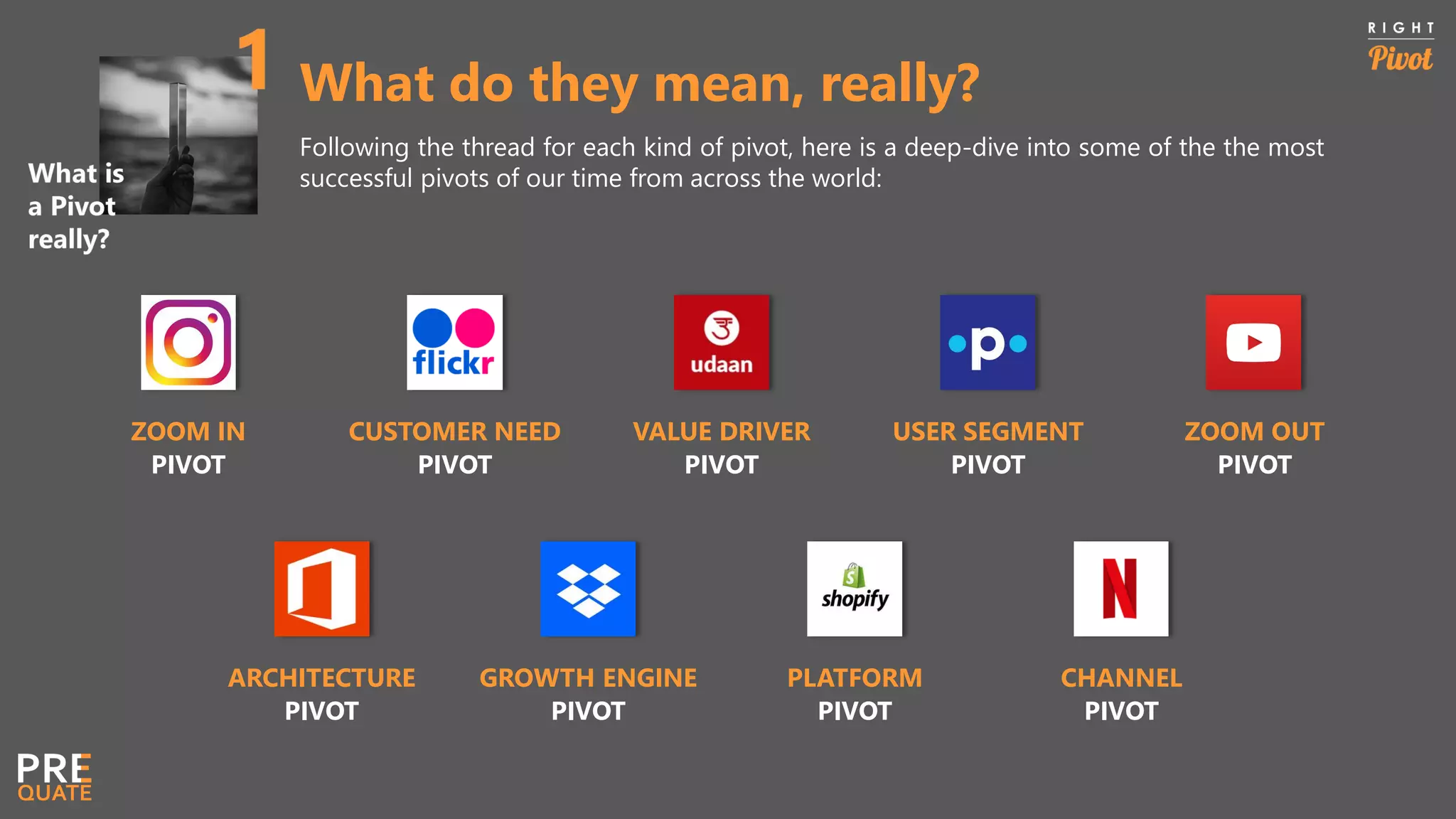What do they mean, really?
Following the thread for each kind of pivot, here is a deep-dive into some of the the most
successful pivots of our time from across the world:
ZOOM IN
PIVOT
CUSTOMER NEED
PIVOT
VALUE DRIVER
PIVOT
USER SEGMENT
PIVOT
ZOOM OUT
PIVOT
CHANNEL
PIVOT
PLATFORM
PIVOT
GROWTH ENGINE
PIVOT
ARCHITECTURE
PIVOT
 