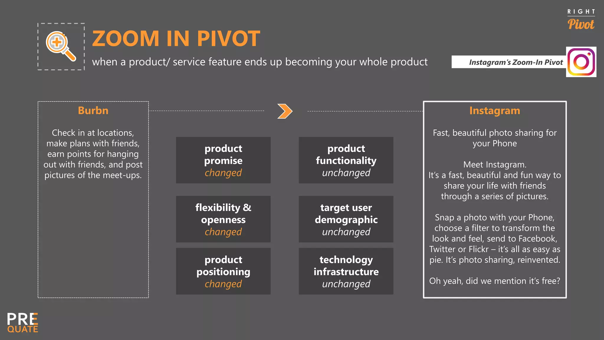 ZOOM IN PIVOT
when a product/ service feature ends up becoming your whole product
Burbn
Check in at locations,
make plans with friends,
earn points for hanging
out with friends, and post
pictures of the meet-ups.
Instagram’s Zoom-In Pivot
Instagram
Fast, beautiful photo sharing for
your Phone
Meet Instagram.
It’s a fast, beautiful and fun way to
share your life with friends
through a series of pictures.
Snap a photo with your Phone,
choose a filter to transform the
look and feel, send to Facebook,
Twitter or Flickr – it’s all as easy as
pie. It’s photo sharing, reinvented.
Oh yeah, did we mention it’s free?
product
promise
changed
product
functionality
unchanged
flexibility &
openness
changed
target user
demographic
unchanged
product
positioning
changed
technology
infrastructure
unchanged
 